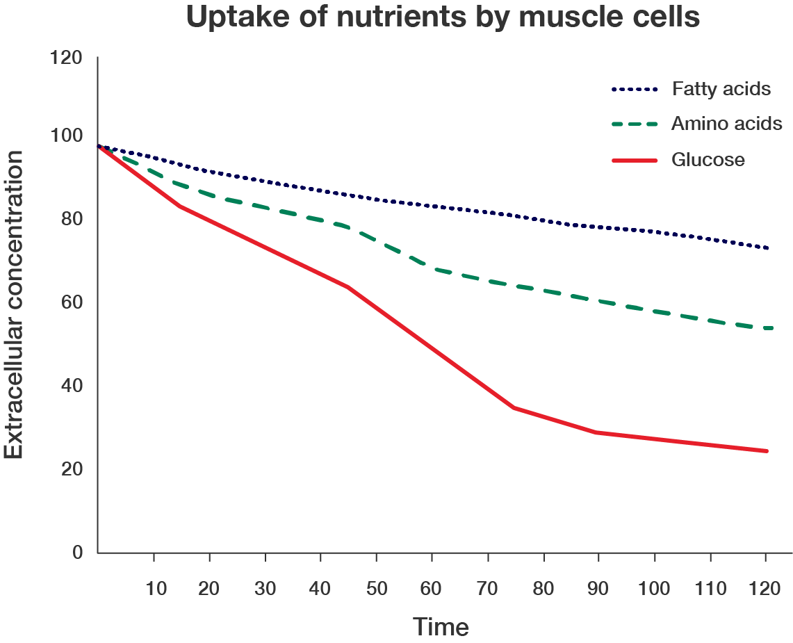 Line graph. Refer to transcript.