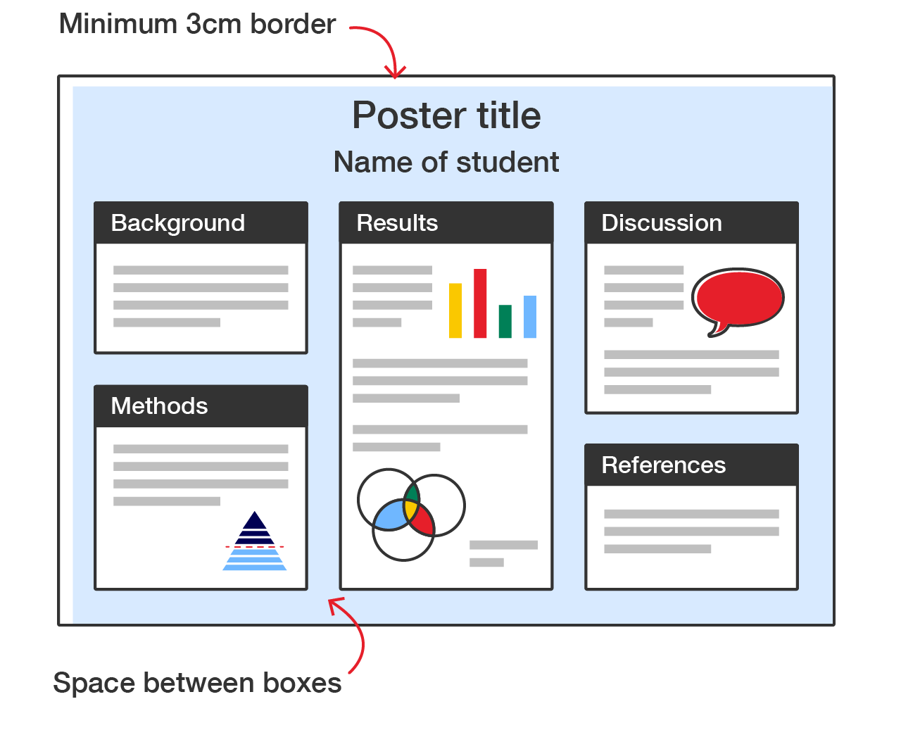 Poster layout with border and box gap suggestions.