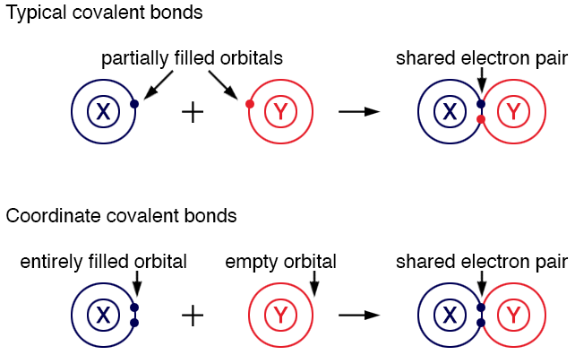 Coordinate covalent bonds diagram