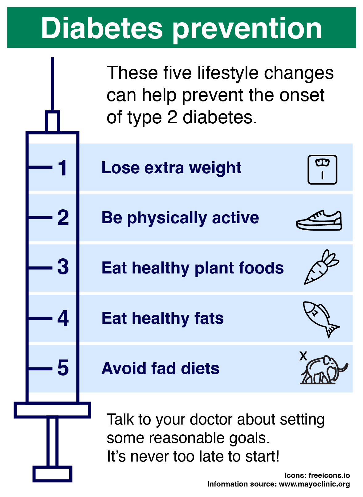 Diabetes infographic