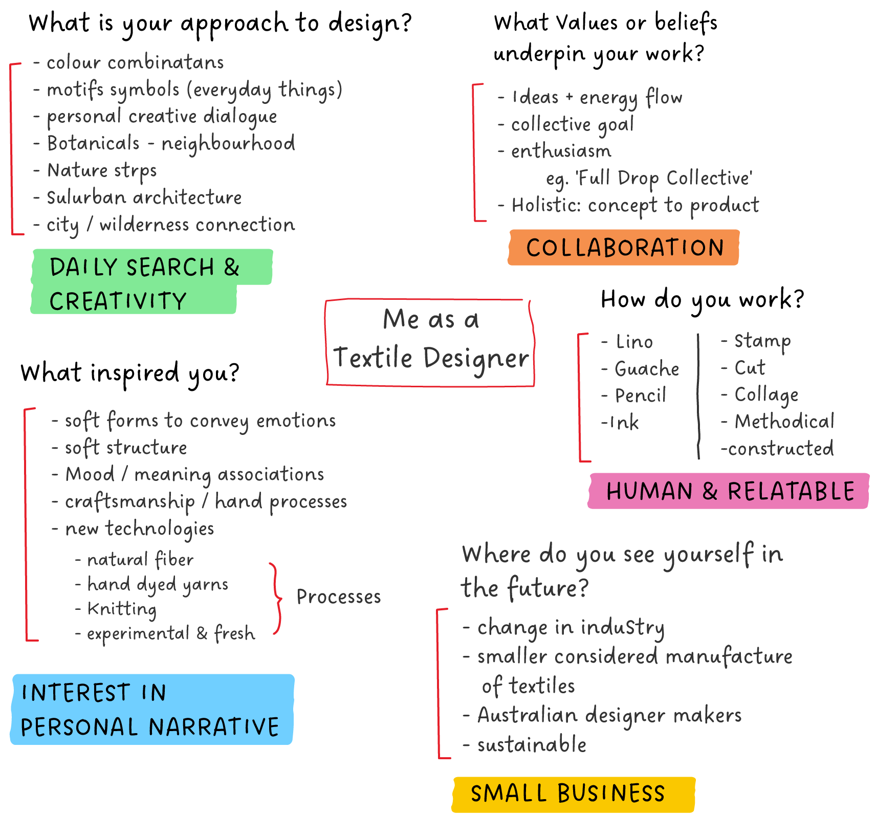 Extension of the diagram above, writing a concept statement for each grouping of words.