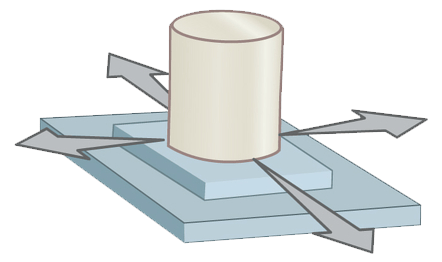 Diagram of a plane joint, with arrows showing bones sliding across each other