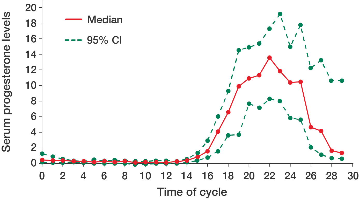 A line graph. Refer to transcript.
