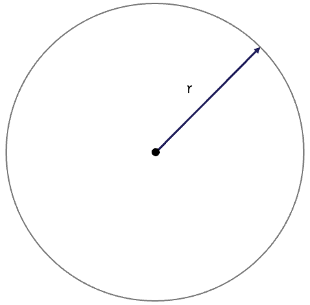 Circle with a line showing the radius, labelled with an r