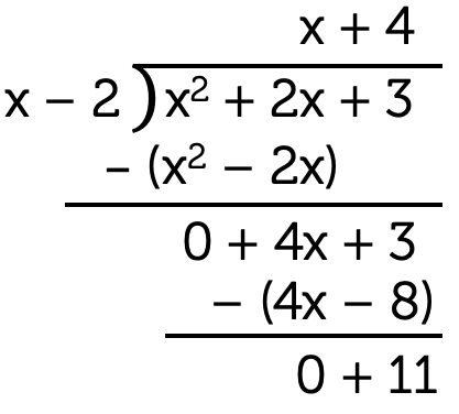 An example of the factorisation of a cubic expression using polynomial long division. In this case, x minus 2 has been factorised out first. The remaining quadratic, x squared plus 2x plus 3 is then divided by the factor of x minus 2 to give x plus 4.