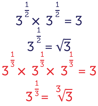 3 to the power of a half times 3 to the power of a half is equal to 3 and also 3 to the power of a half is equal to square root of 3