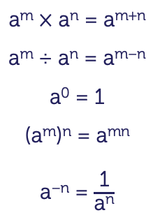 Decorative pictorial representing examples of indice rules