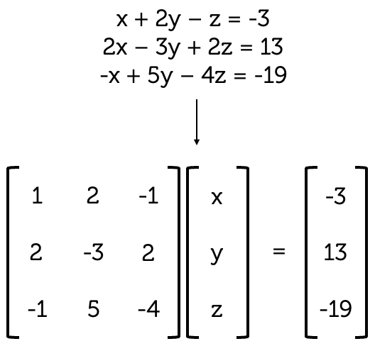 systems of equations