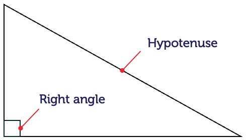 A right-angled triangle with the hypotenuse labelled.