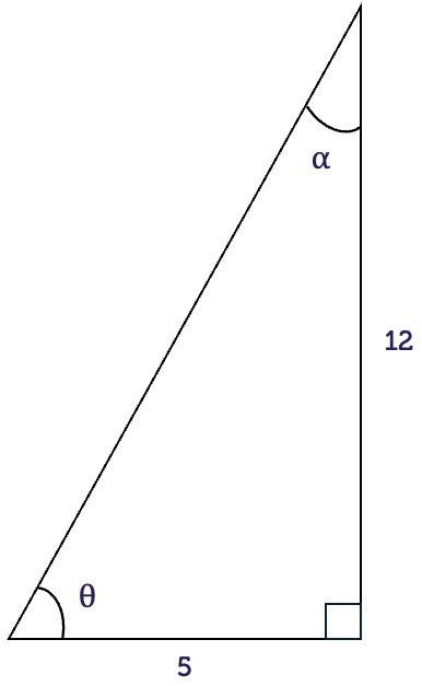 A right-angled triangle with interior angles of theta, alpha and 90 degrees. The side opposite theta is 12 and the side opposite alpha is 5.