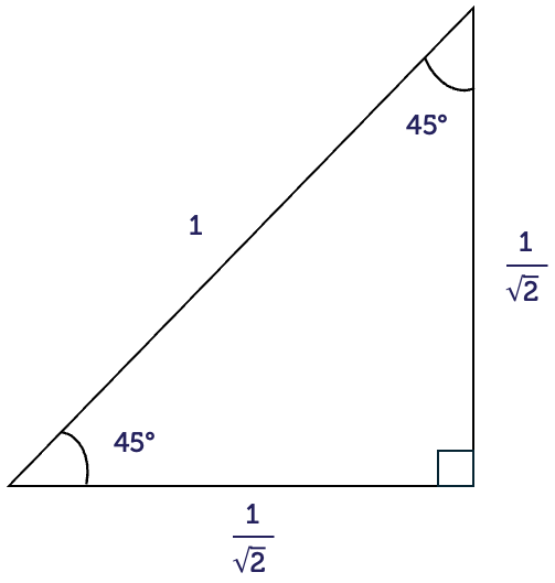 A right-angled triangle with both smaller angles equal to 45 degrees. The hypotenuse is one unit and the two other sides are one over root two.