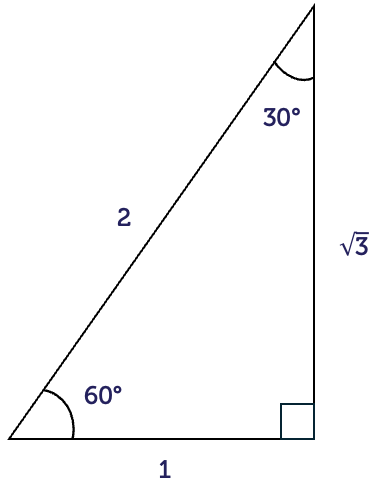 A right-angled triangle with interior angles of 30, 60 and 90 degrees. The hypotenuse is 2 units long, the side opposite the 30 degree angle is one unit and the other side is root 3 units long.