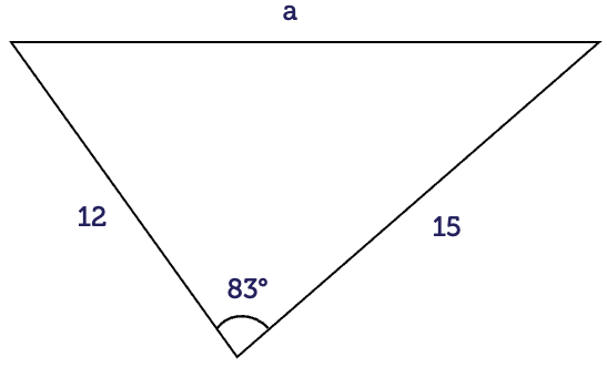 Triangle with internal angle of 83 degrees opposite side a. The length of the side on the left is 12 and the length of the side on right is 15.