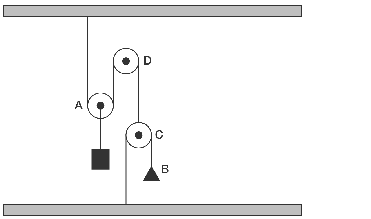Two-mass pulley system with pulleys A, C, D and weights A and B between floor and ceiling