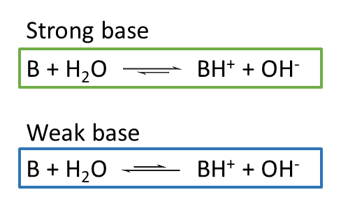 General equations for the reactions of a strong and weak base with water