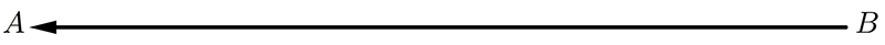 a horizontal line labeled B on the right side and on the left side labeled A with an arrow head pointing left this represents the vector BA