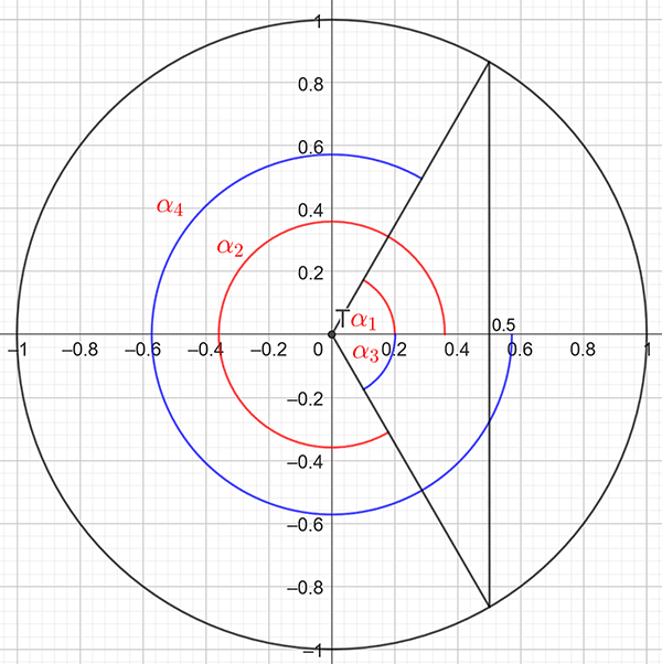 T7: Trigonometric equations - Learning Lab