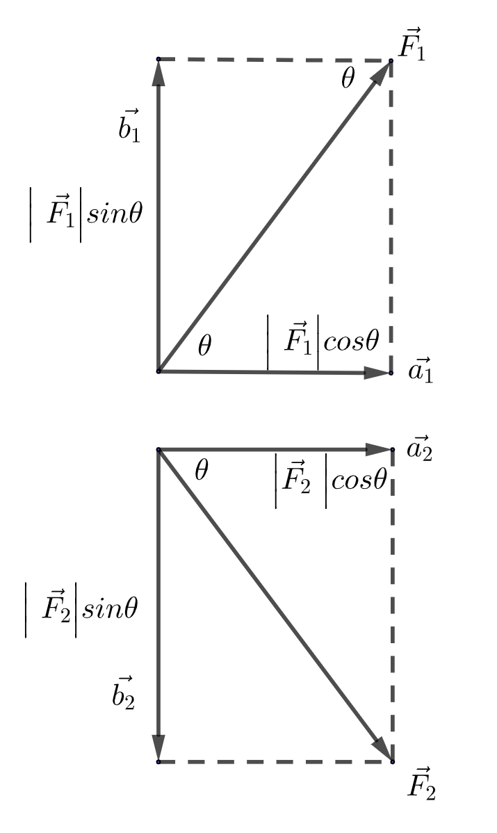 Resolution of forces on boat