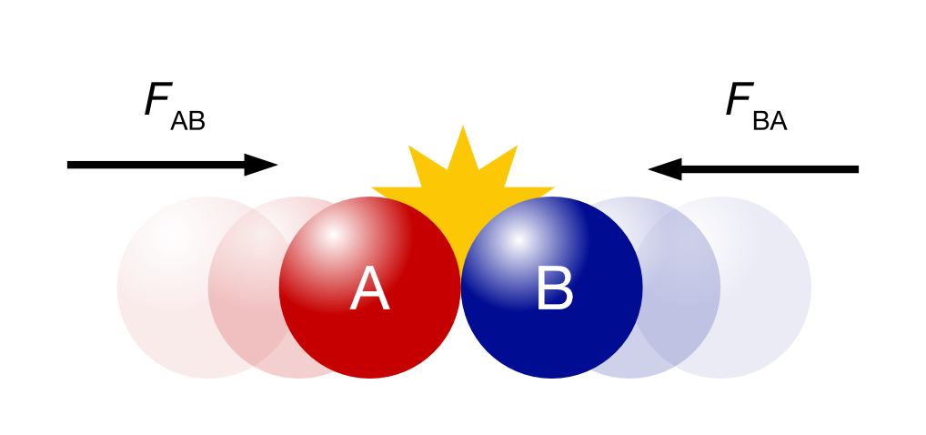 Two balls coming from opposite directions colliding and exerting equal but opposite forces on each other