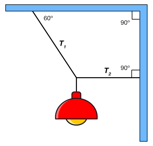 a light is hanging down vertically from 2 cables, one cable is horizontal and the other is at 60 degrees to the ceiling